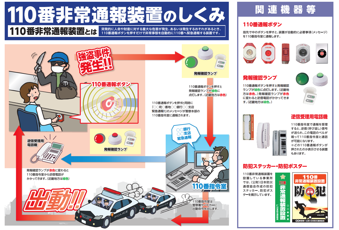 110番非常通報装置で緊急通報！｜名古屋市中村区の防犯カメラ